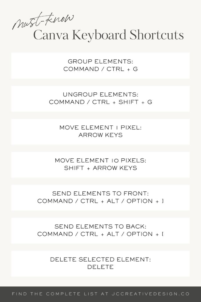 Element Canva keyboard shortcuts for Graphic Designers